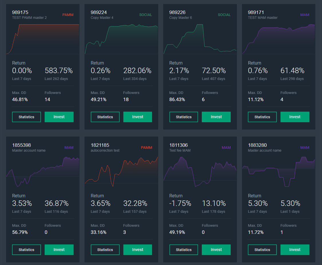 The Leaderboard provides an interactive look of the presently active trading strategies