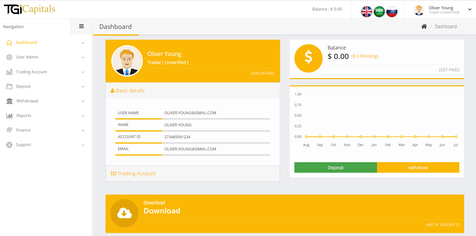 The dashboard presents a rather simplistic view of the client’s profile
