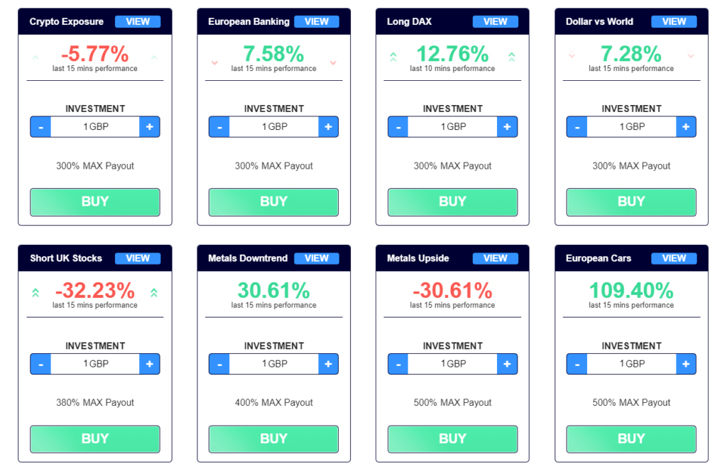 Why the Bundles Trading Platform by Trading Cores has Disrupted the ...